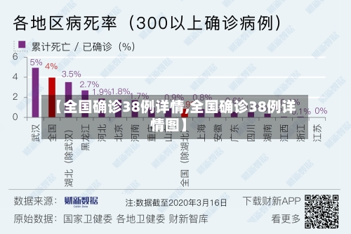 【全国确诊38例详情,全国确诊38例详情图】