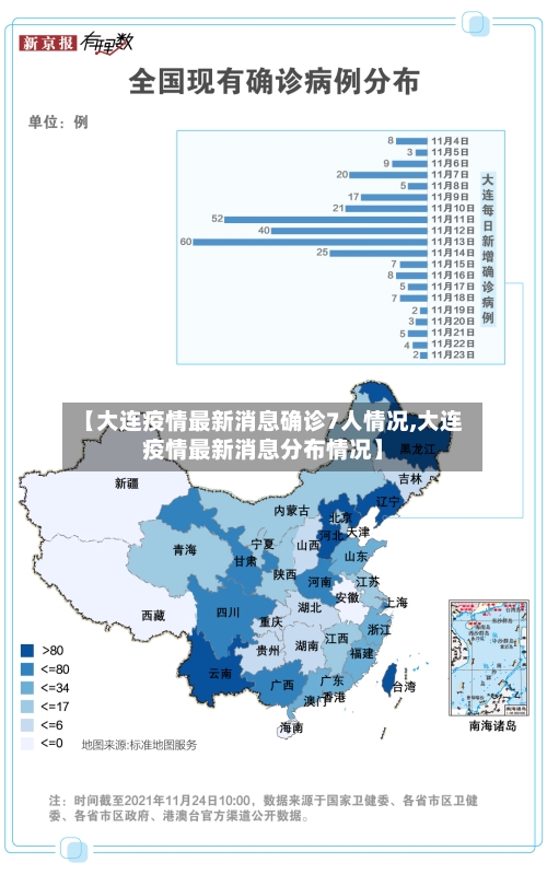 【大连疫情最新消息确诊7人情况,大连疫情最新消息分布情况】