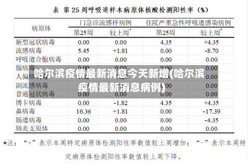 哈尔滨疫情最新消息今天新增(哈尔滨疫情最新消息病例)