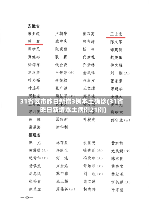 31省区市昨日新增3例本土确诊(31省昨日新增本土病例21例)