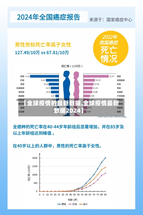 【全球疫情的最新数据,全球疫情最新数据2024】