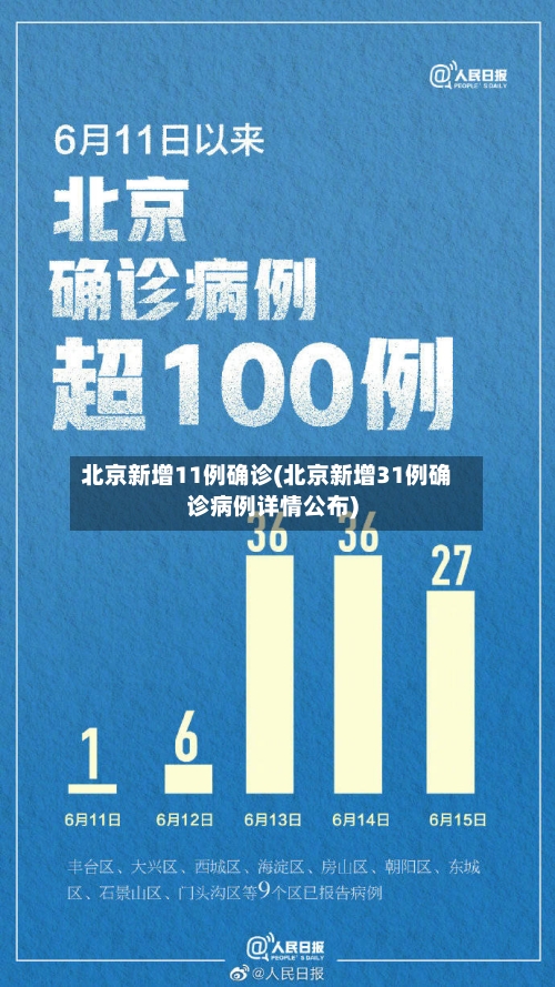 北京新增11例确诊(北京新增31例确诊病例详情公布)