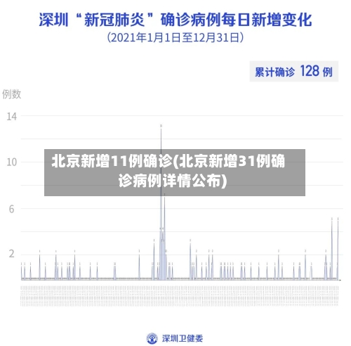 北京新增11例确诊(北京新增31例确诊病例详情公布)