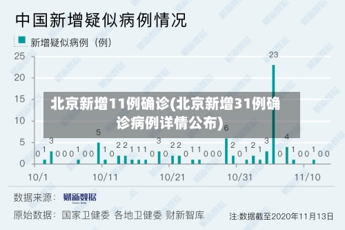 北京新增11例确诊(北京新增31例确诊病例详情公布)