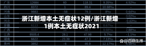 浙江新增本土无症状12例/浙江新增1例本土无症状2021