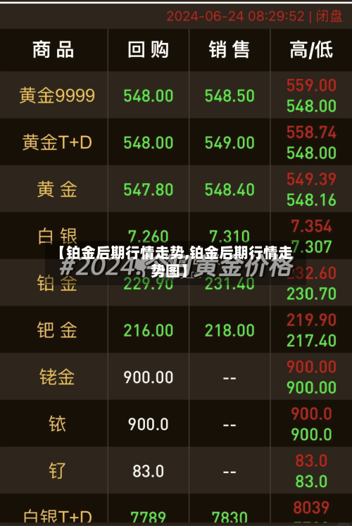【铂金后期行情走势,铂金后期行情走势图】