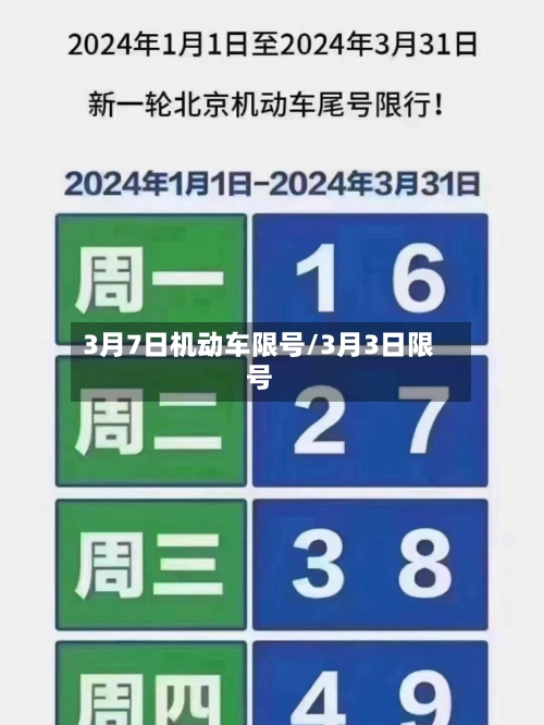 3月7日机动车限号/3月3日限号