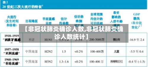 【非冠状肺炎确诊人数,非冠状肺炎确诊人数统计】