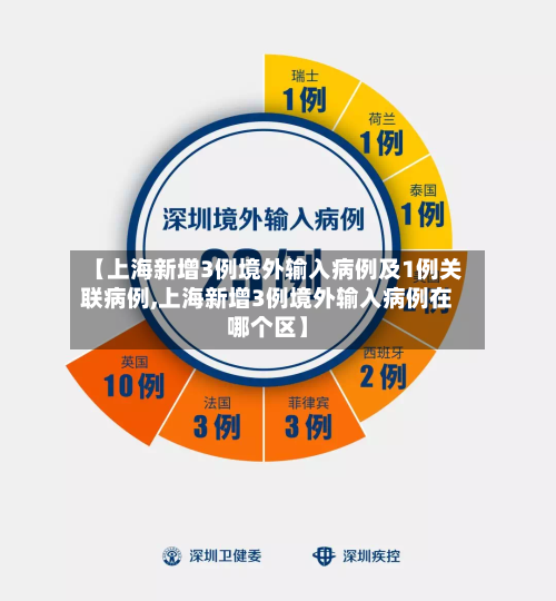 【上海新增3例境外输入病例及1例关联病例,上海新增3例境外输入病例在哪个区】