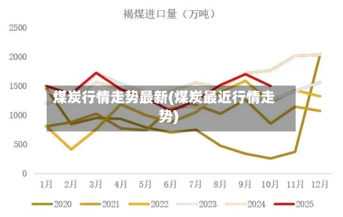 煤炭行情走势最新(煤炭最近行情走势)