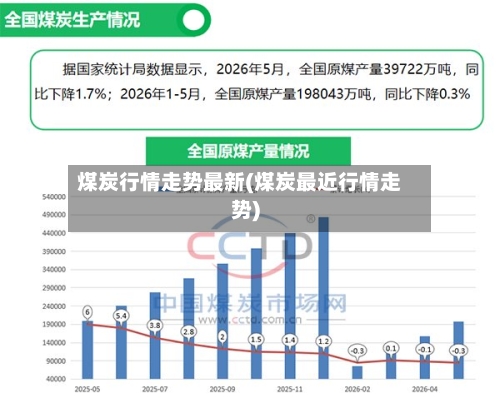 煤炭行情走势最新(煤炭最近行情走势)