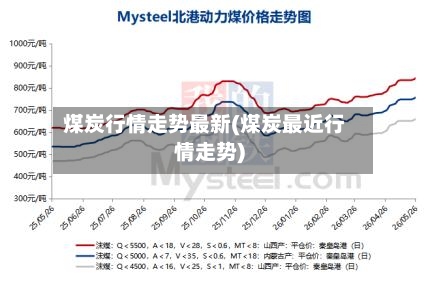 煤炭行情走势最新(煤炭最近行情走势)