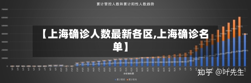 【上海确诊人数最新各区,上海确诊名单】
