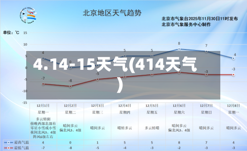 4.14-15天气(414天气)