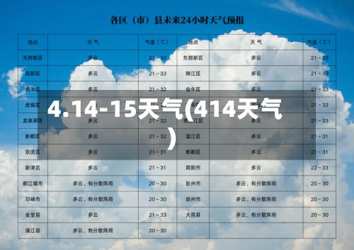 4.14-15天气(414天气)