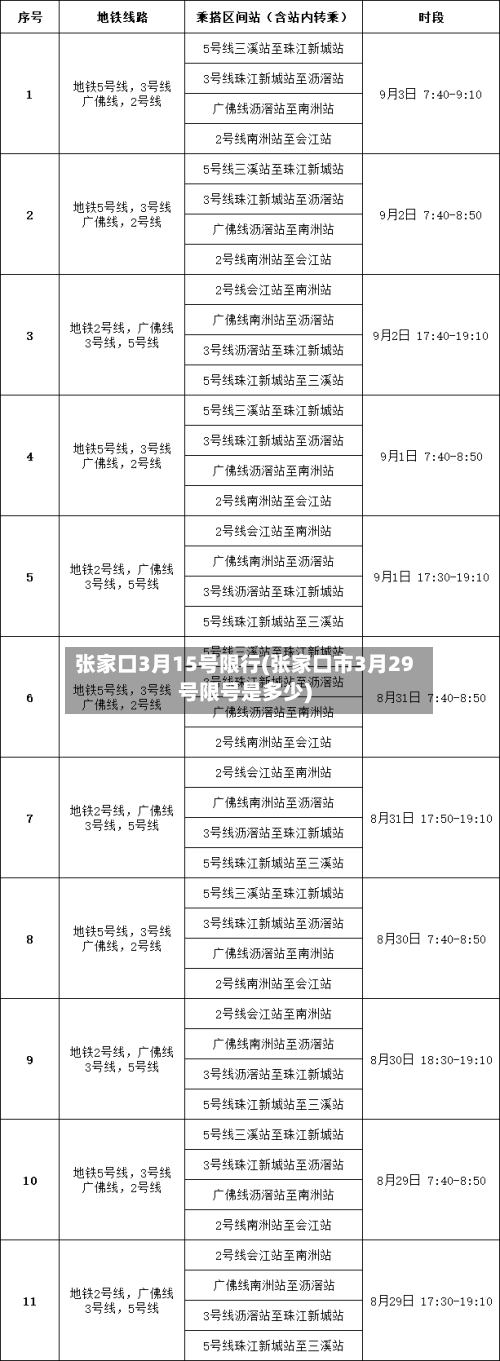 张家口3月15号限行(张家口市3月29号限号是多少)