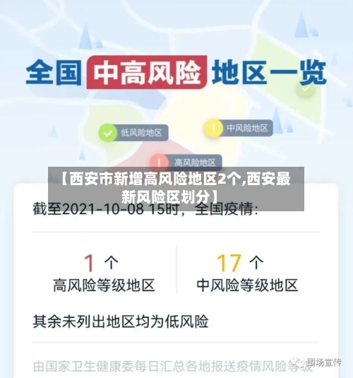 【西安市新增高风险地区2个,西安最新风险区划分】