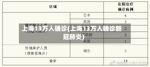 上海13万人确诊(上海13万人确诊新冠肺炎)