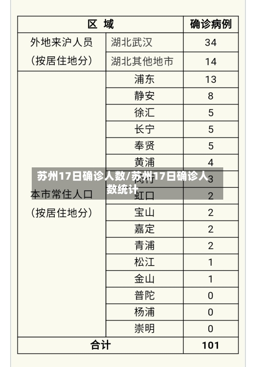 苏州17日确诊人数/苏州17日确诊人数统计