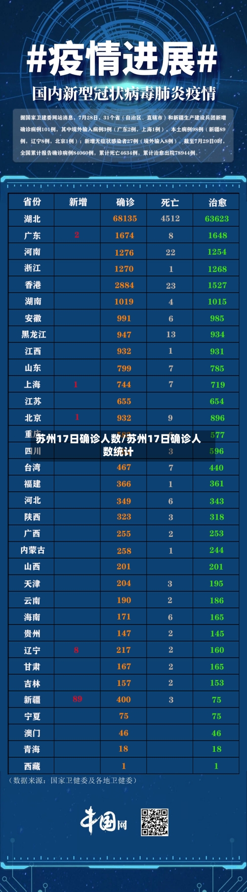 苏州17日确诊人数/苏州17日确诊人数统计