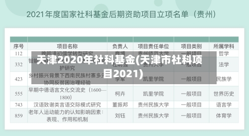 天津2020年社科基金(天津市社科项目2021)