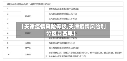 【天津疫情风险等级,天津疫情风险划分区县名单】