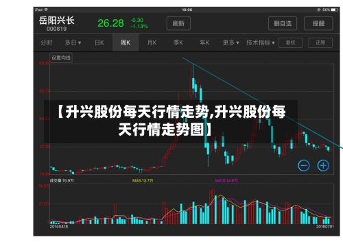 【升兴股份每天行情走势,升兴股份每天行情走势图】