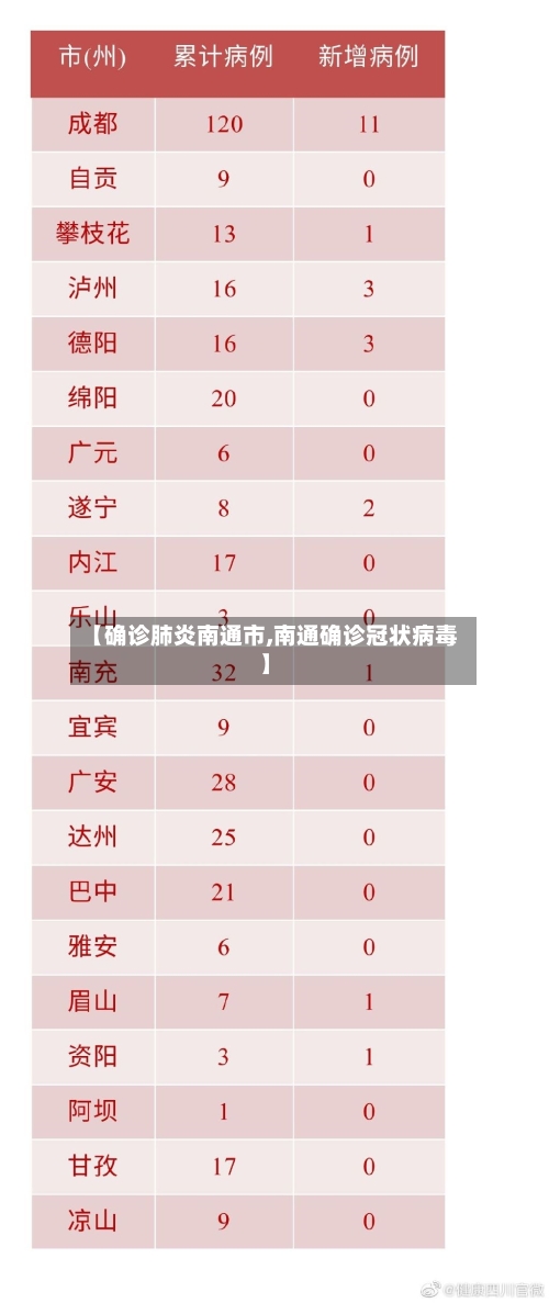 【确诊肺炎南通市,南通确诊冠状病毒】