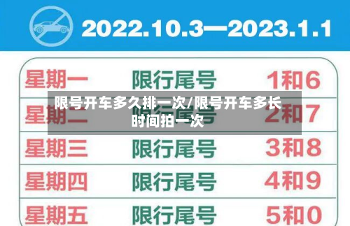 限号开车多久排一次/限号开车多长时间拍一次