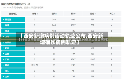 【西安新增病例活动轨迹公布,西安新增确诊病例轨迹】