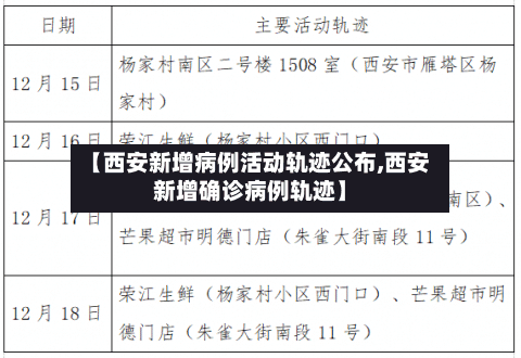 【西安新增病例活动轨迹公布,西安新增确诊病例轨迹】