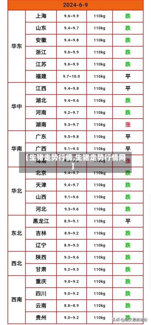【生猪走势行情,生猪走势行情网】