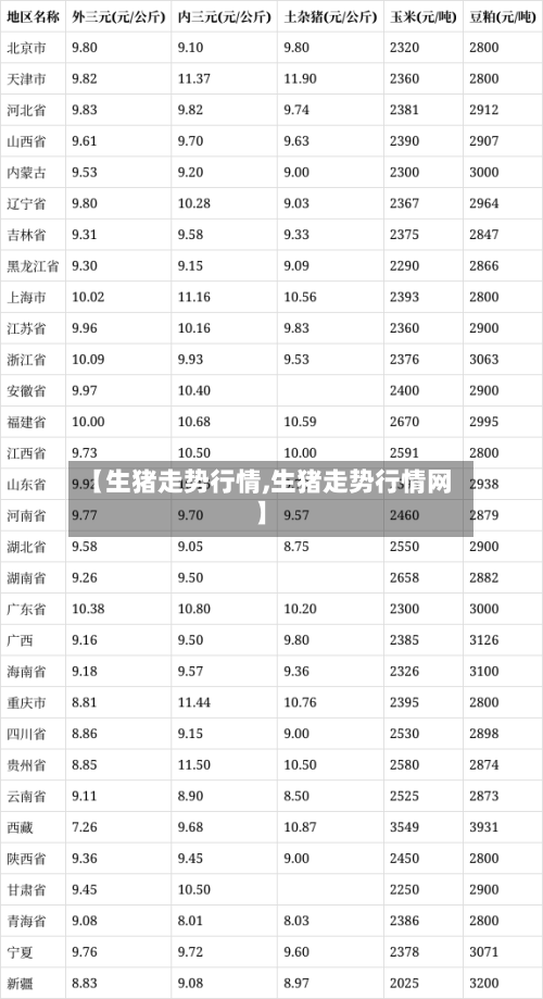 【生猪走势行情,生猪走势行情网】