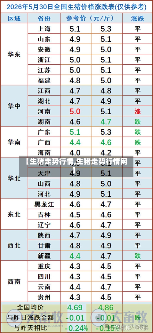 【生猪走势行情,生猪走势行情网】