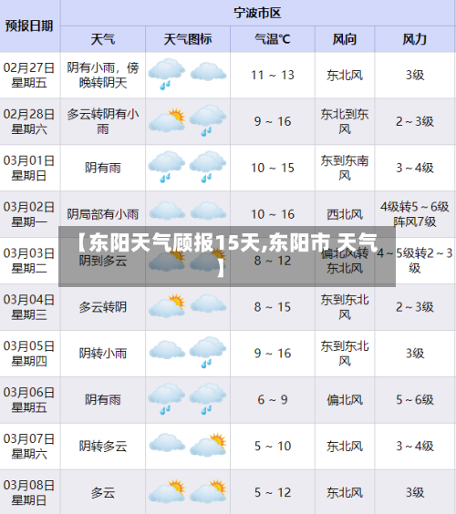 【东阳天气顾报15天,东阳市 天气】