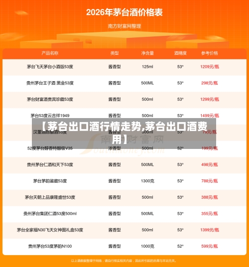 【茅台出口酒行情走势,茅台出口酒费用】