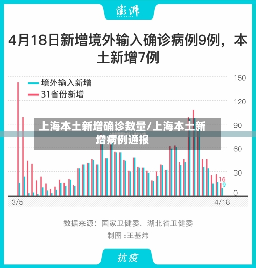 上海本土新增确诊数量/上海本土新增病例通报