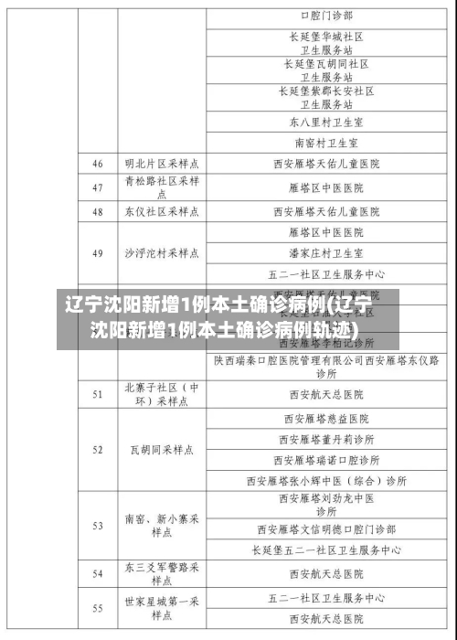 辽宁沈阳新增1例本土确诊病例(辽宁沈阳新增1例本土确诊病例轨迹)