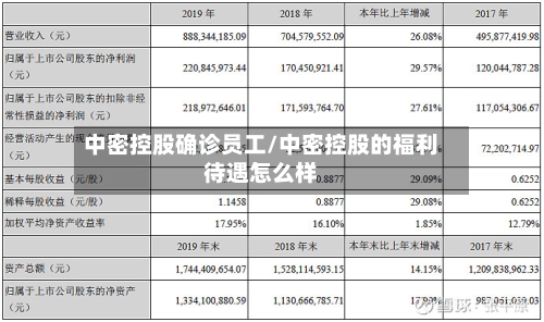 中密控股确诊员工/中密控股的福利待遇怎么样
