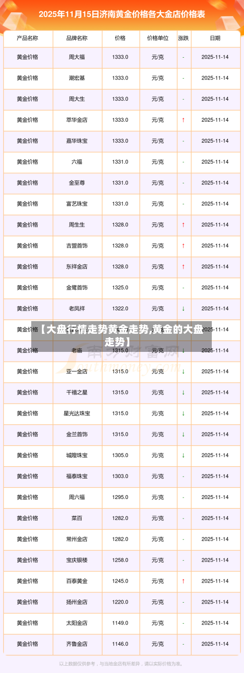 【大盘行情走势黄金走势,黄金的大盘走势】