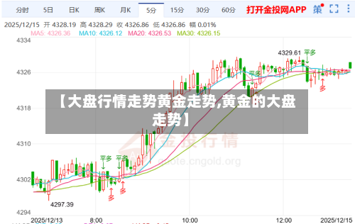 【大盘行情走势黄金走势,黄金的大盘走势】