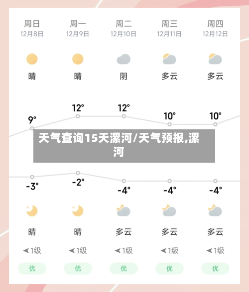 天气查询15天漯河/天气预报,漯河
