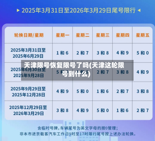 天津限号恢复限号了吗(天津这轮限号到什么)