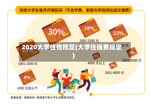 2020大学住宿规定(大学住宿费规定)