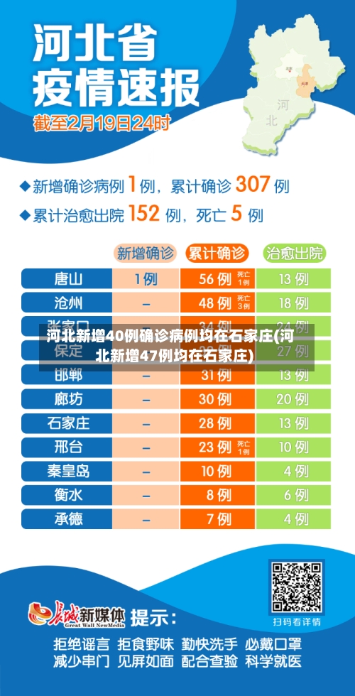 河北新增40例确诊病例均在石家庄(河北新增47例均在石家庄)