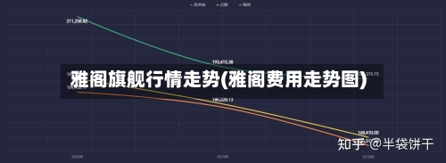 雅阁旗舰行情走势(雅阁费用走势图)