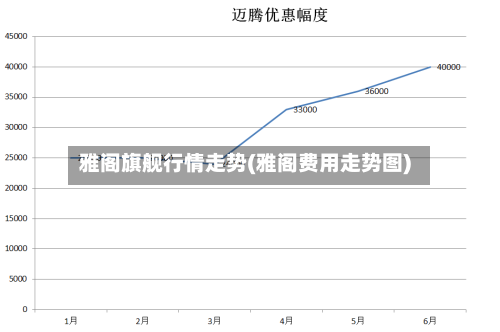 雅阁旗舰行情走势(雅阁费用走势图)