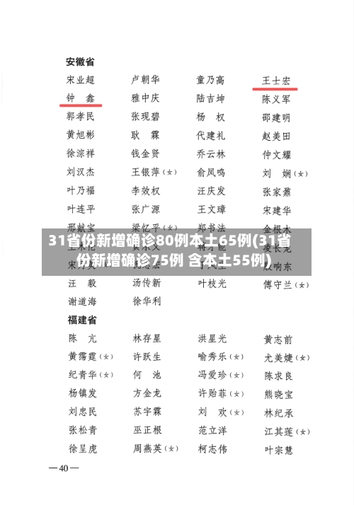 31省份新增确诊80例本土65例(31省份新增确诊75例 含本土55例)