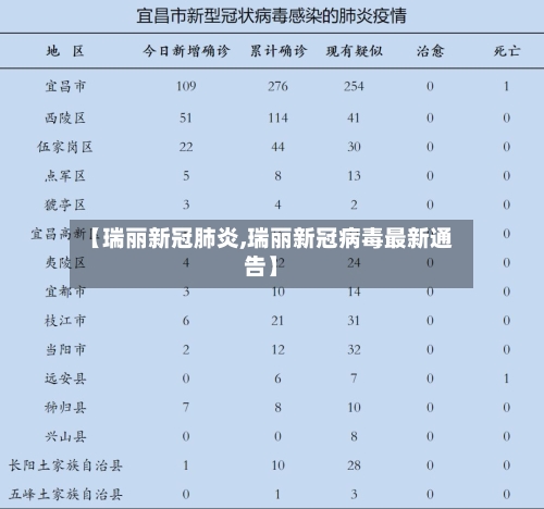 【瑞丽新冠肺炎,瑞丽新冠病毒最新通告】