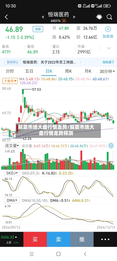 股票市场大盘行情走势/股票市场大盘行情走势预测